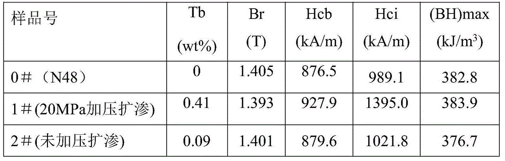 Method for accelerating permeation of Dy/Tb adhesive layer on surface of sintered neodymium-iron-boron magnet