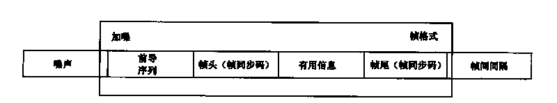 Signal arrival detection method suitable for downlink data link communication of unmanned plane