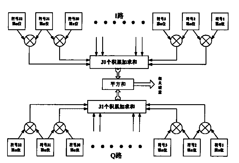 Signal arrival detection method suitable for downlink data link communication of unmanned plane