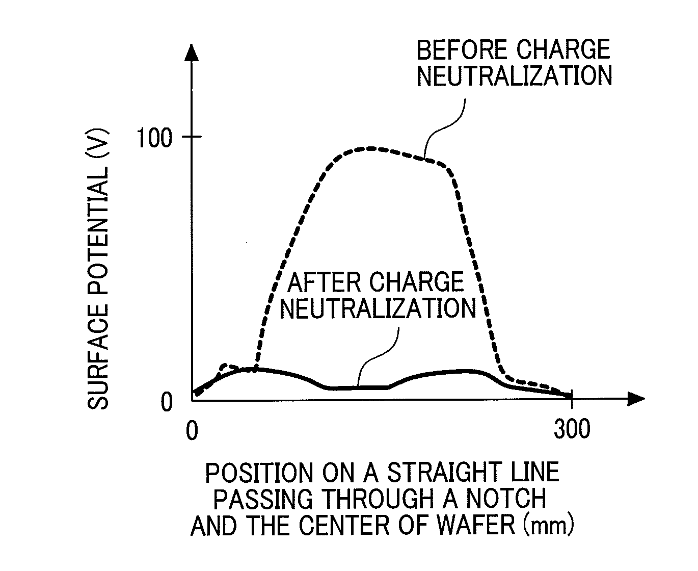 Metrology system of fine pattern for process control by charged particle beam