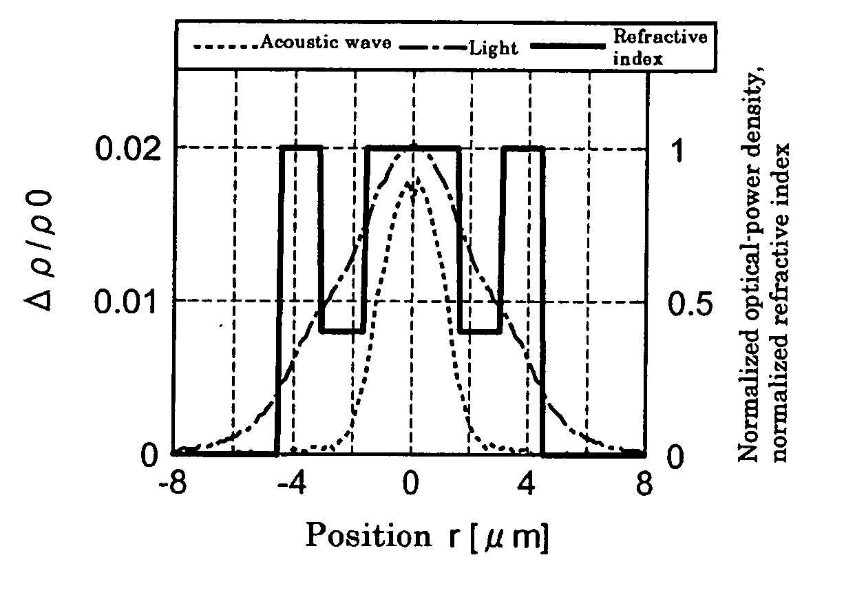 Optical fiber