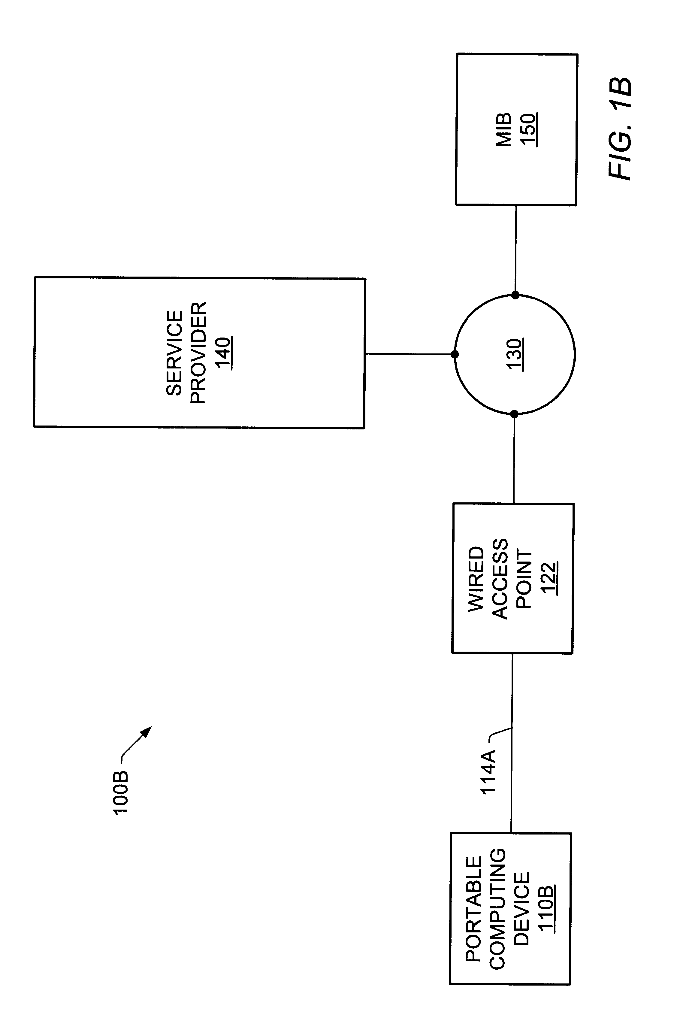 Network communication service with an improved subscriber model using digital certificates