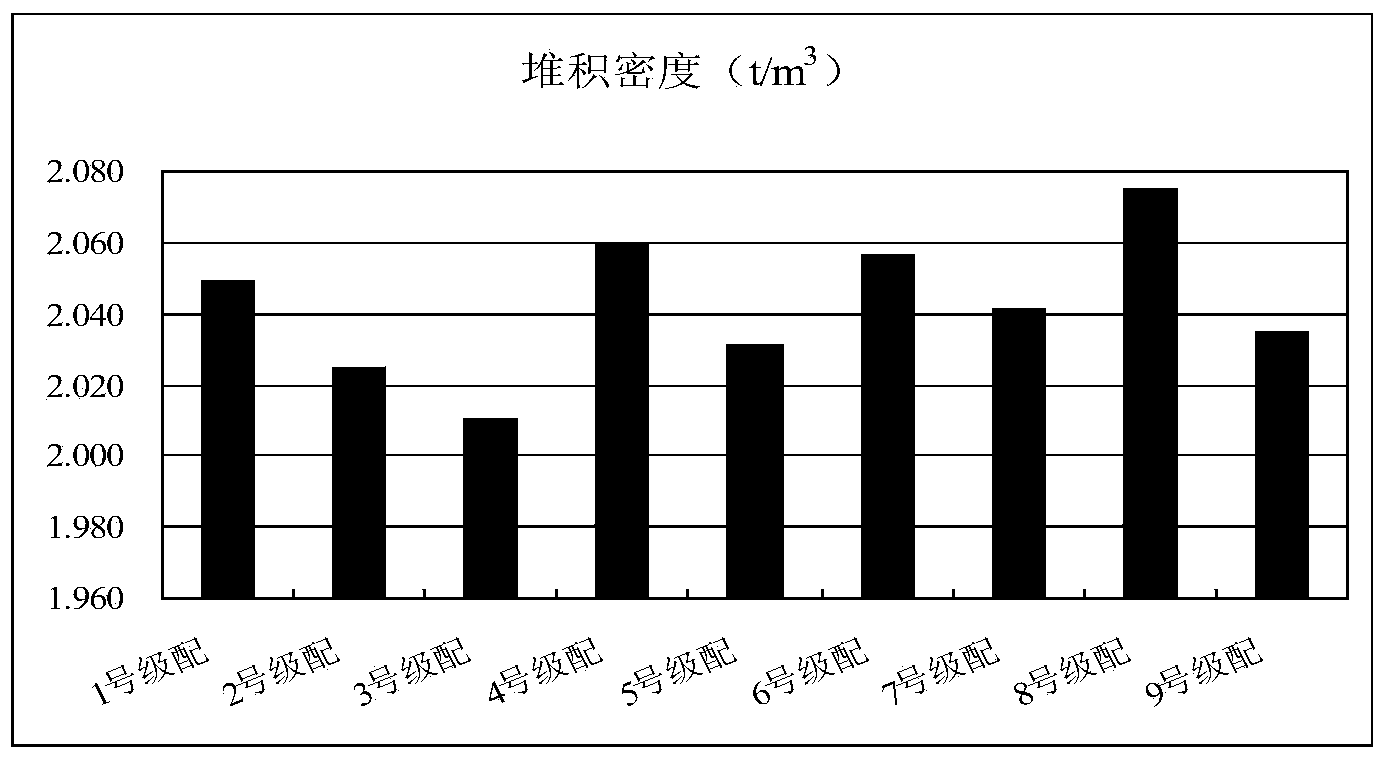 Micro-surfacing mixture mineral aggregate grading optimization design method