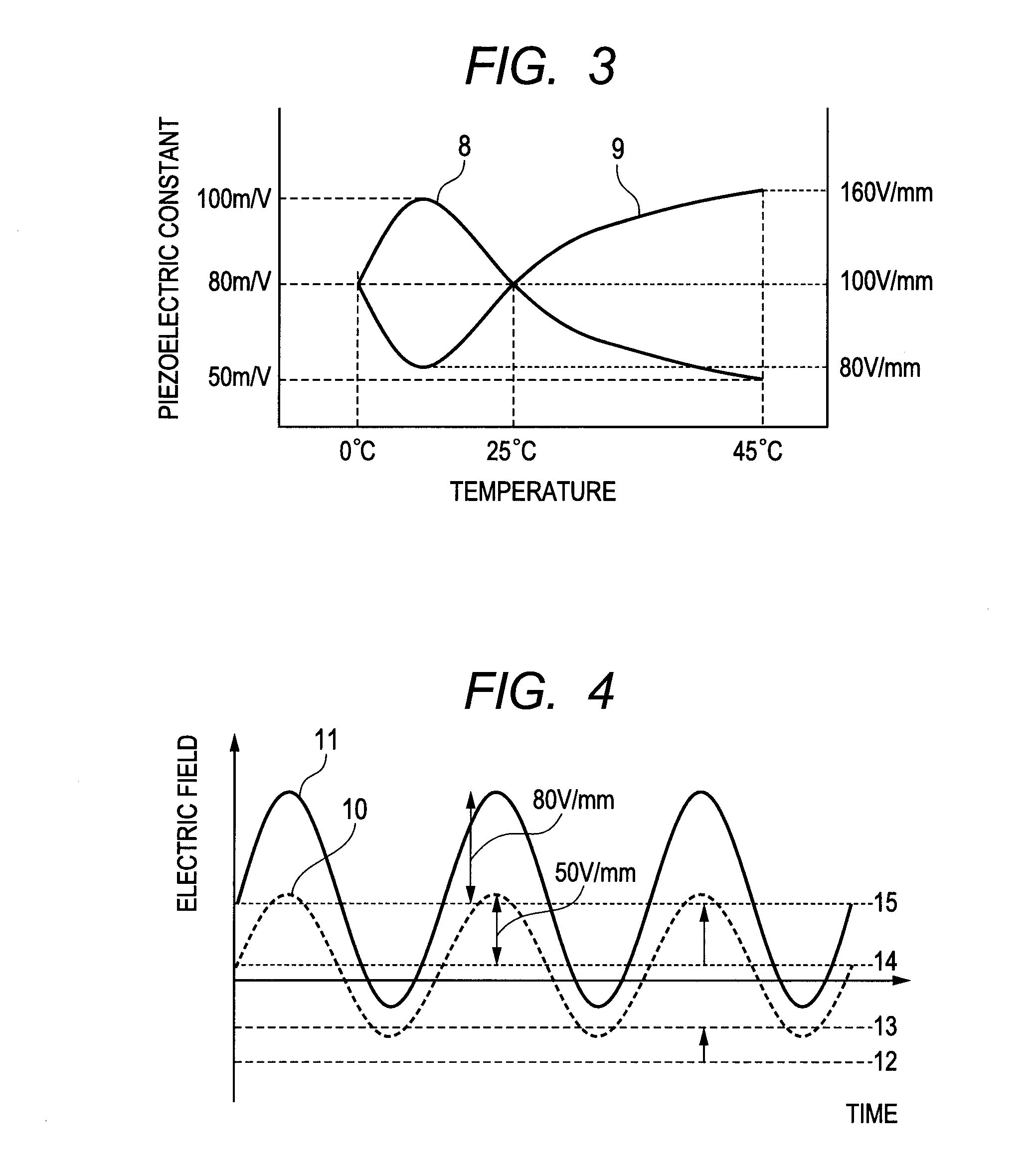 Method of driving piezoelectric device