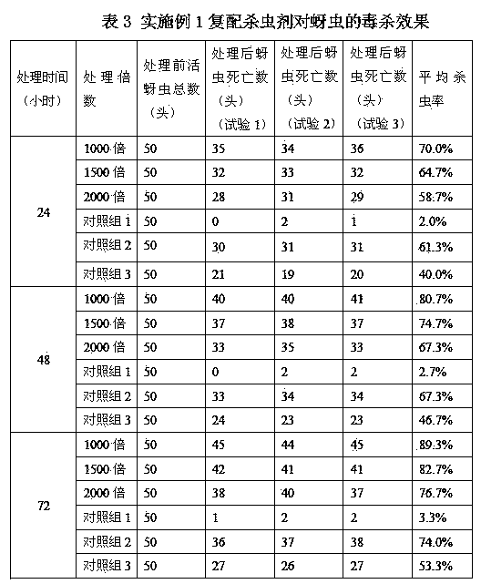 Complex insecticide of tung tree leaf extractive and Metarhizium anisopliae and preparation method thereof