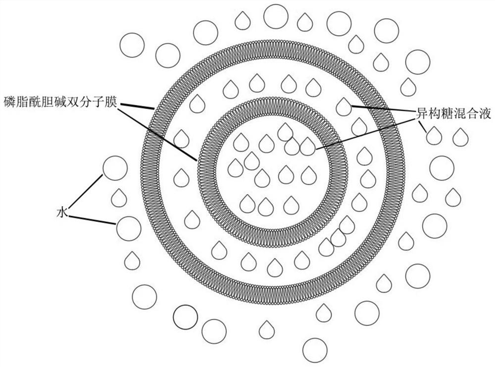 A long-acting moisturizing composition and its preparation method and application