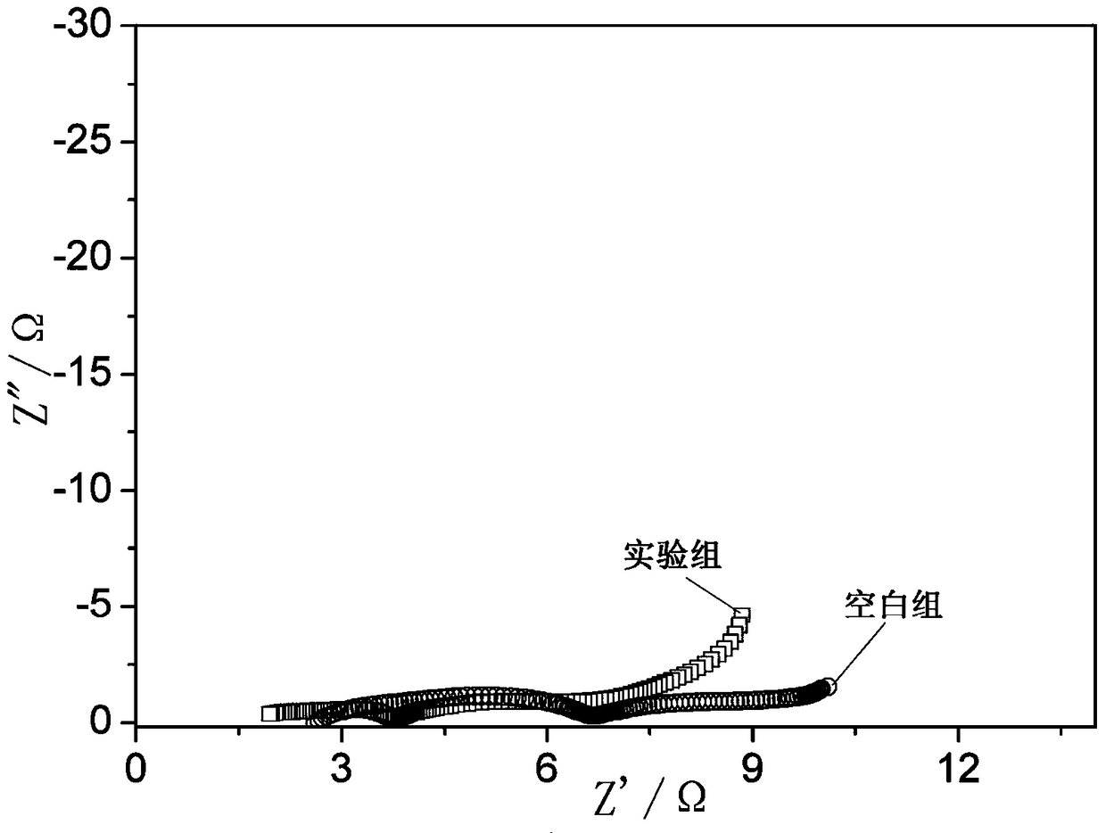 Electrolyte for lithium battery and lithium battery using the same