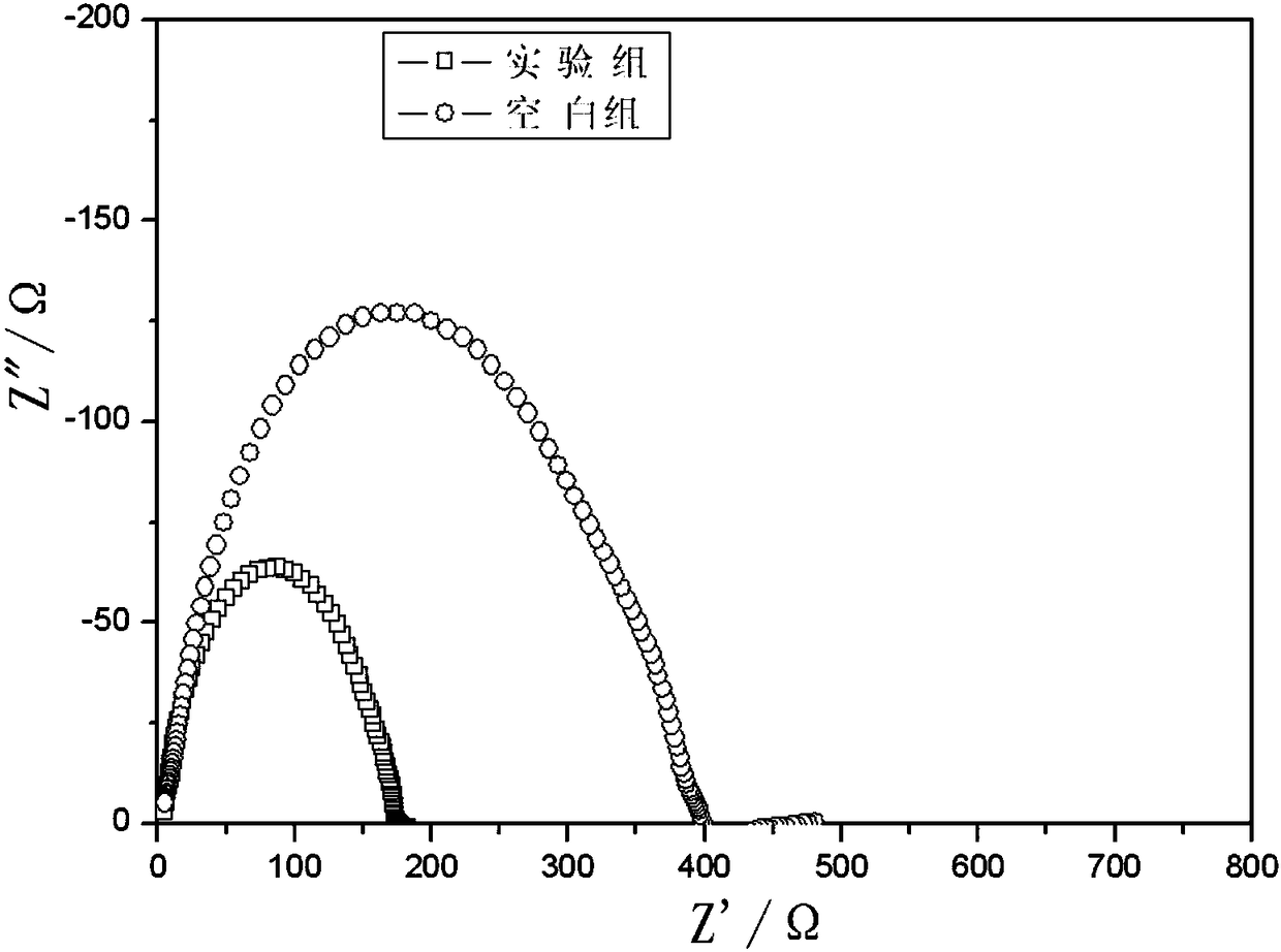 Electrolyte for lithium battery and lithium battery using the same