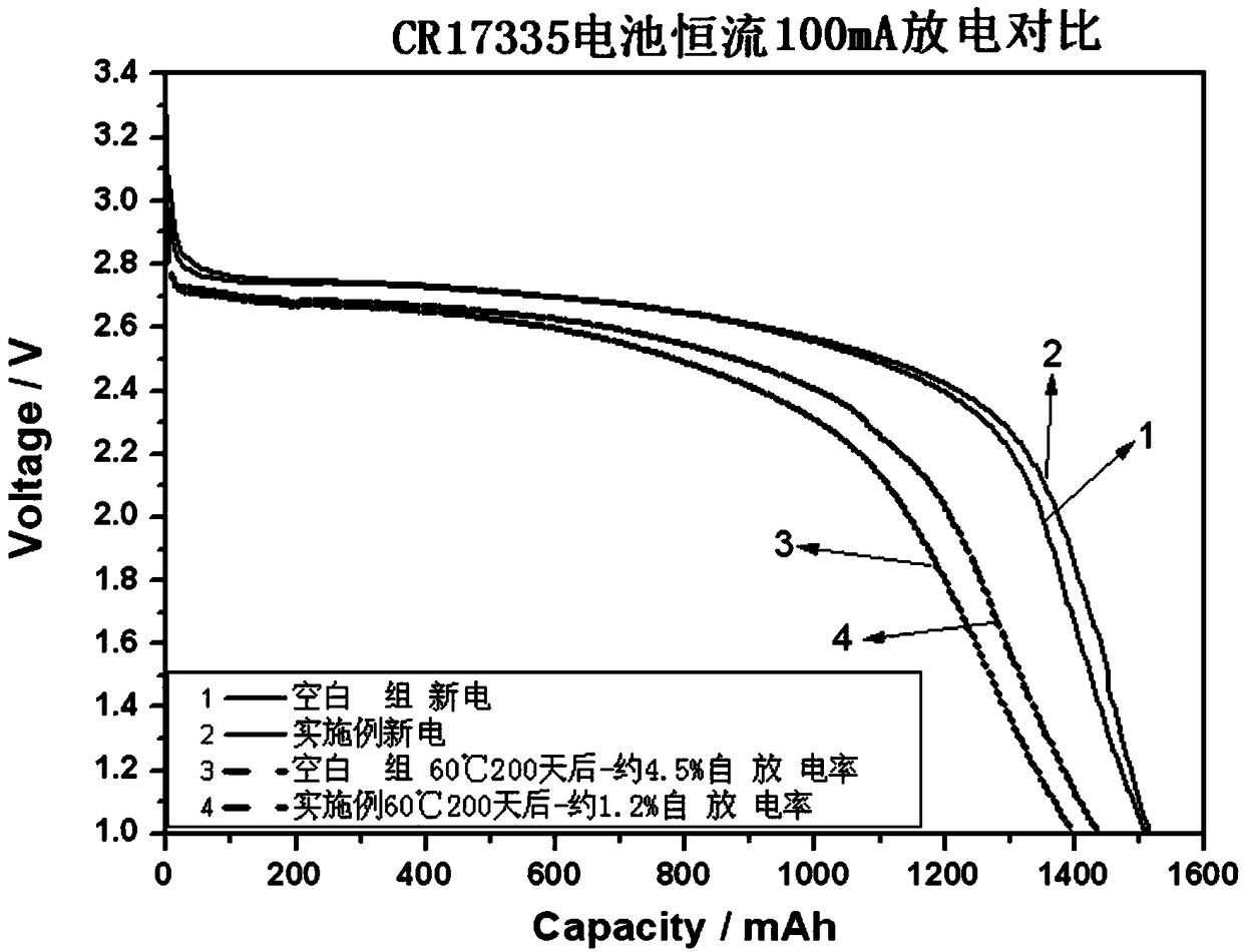 Electrolyte for lithium battery and lithium battery using the same