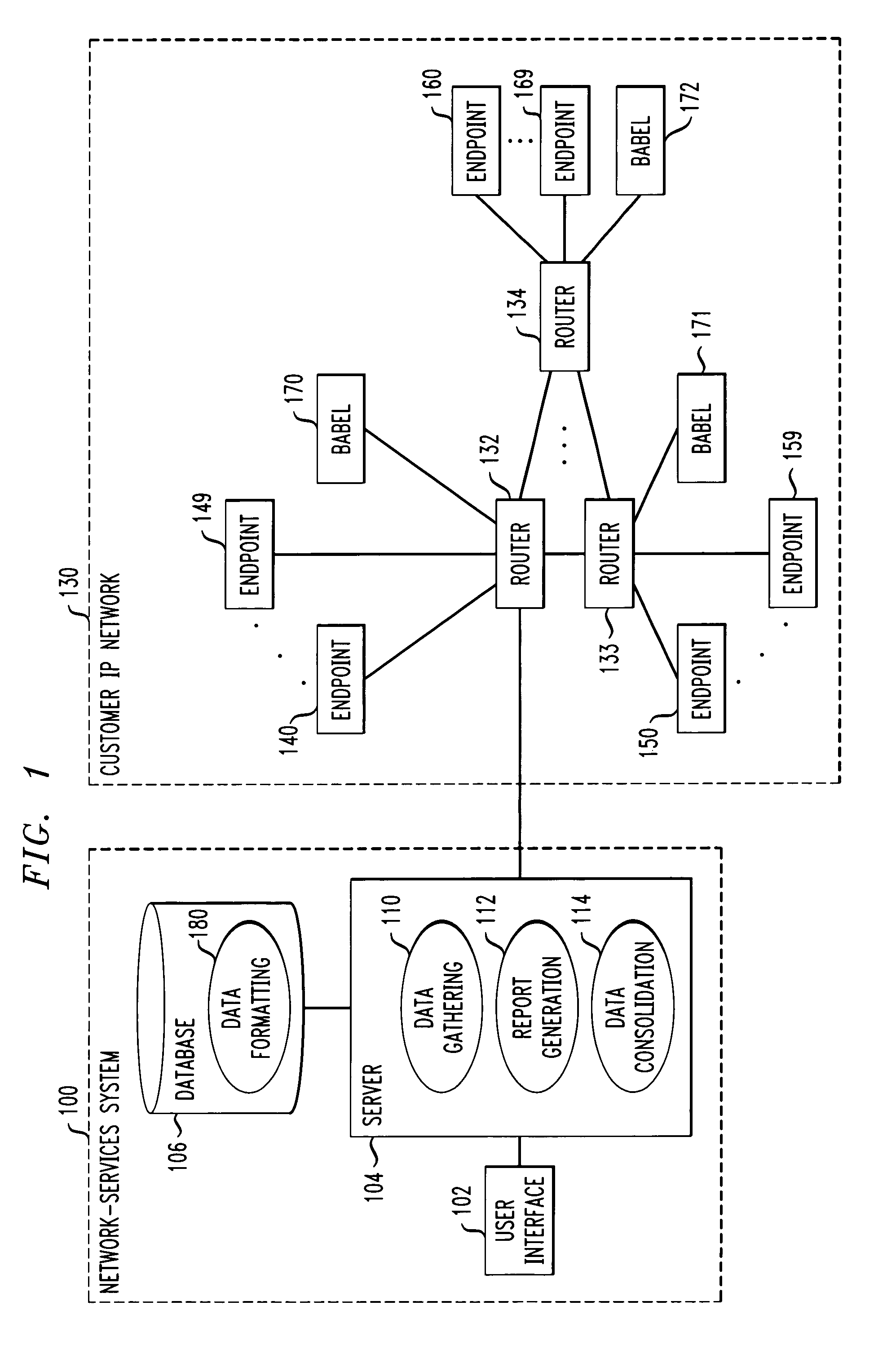 Frequency-table-based storage for network performance data