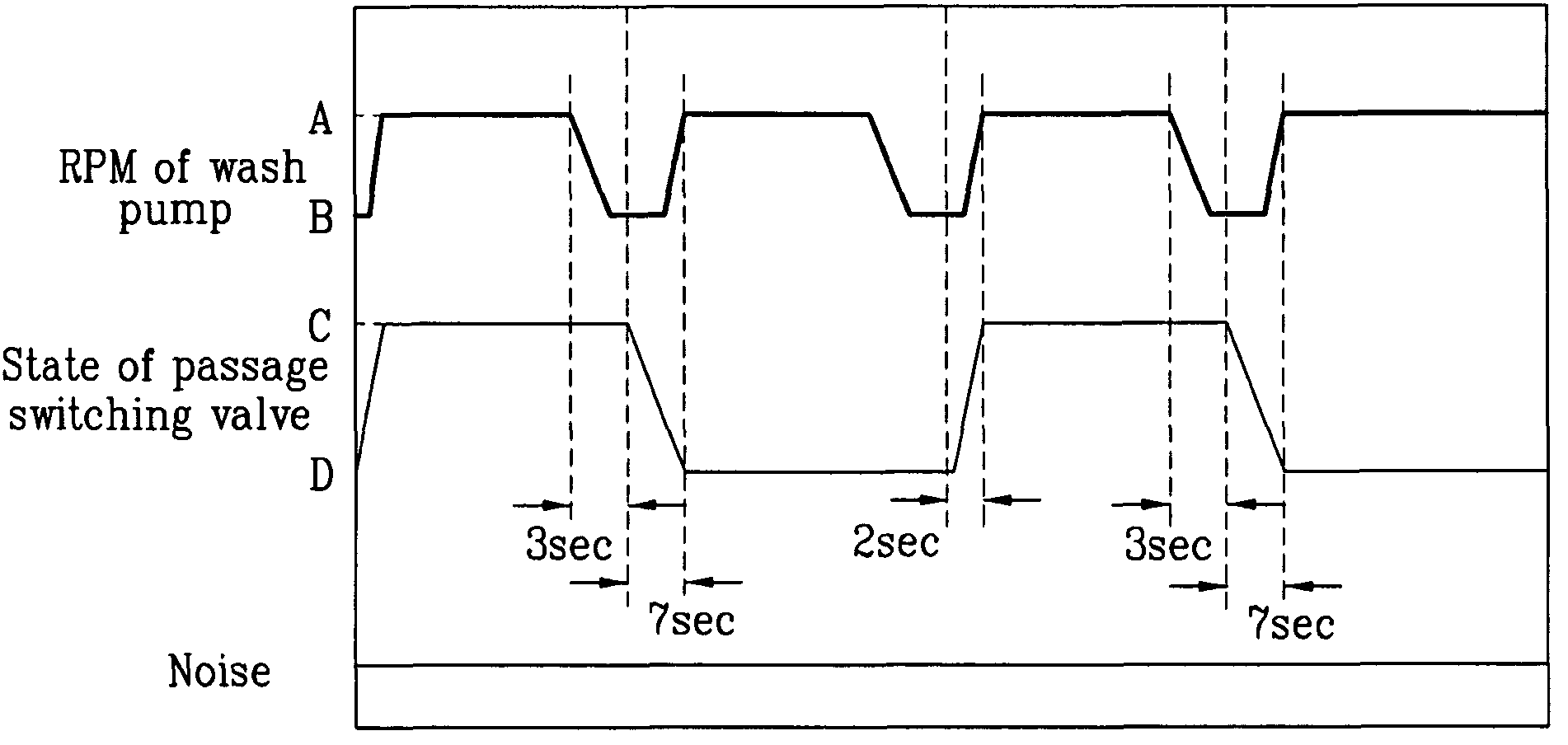 Dishwasher and controlling method thereof