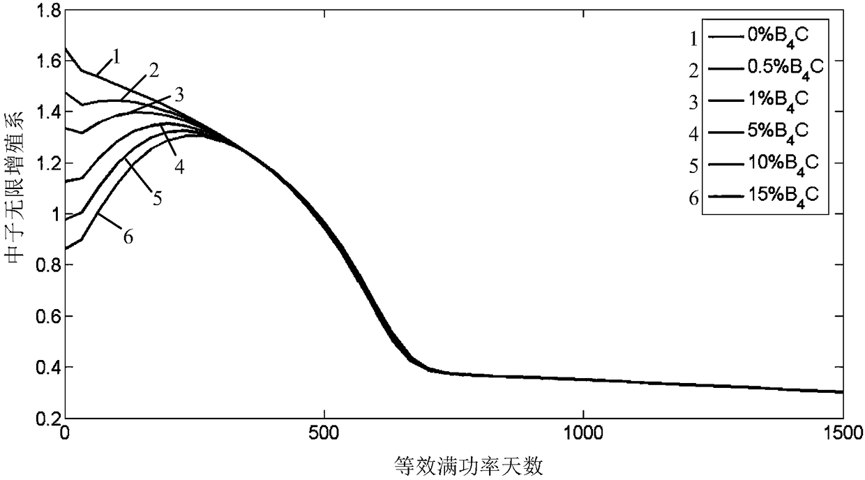 Boron carbide doped fuel pellet and production method thereof