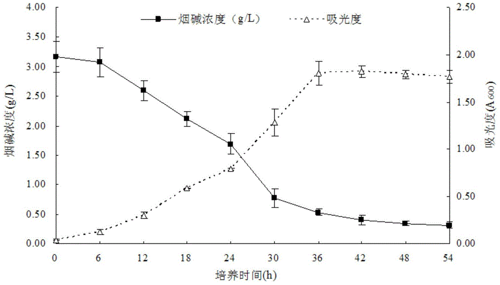 Pseudomonas monteilii SCUEC2 strain, screening method and application thereof