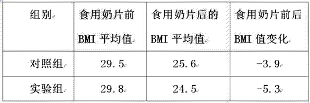 Milk powder candies for reducing blood lipid and preparation technology of milk powder candies