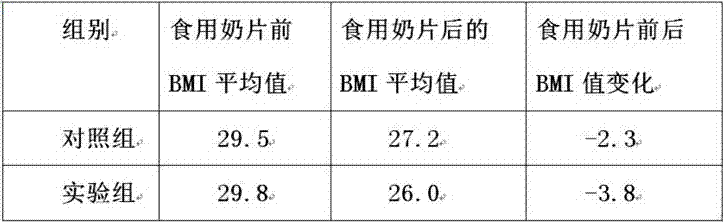 Milk powder candies for reducing blood lipid and preparation technology of milk powder candies