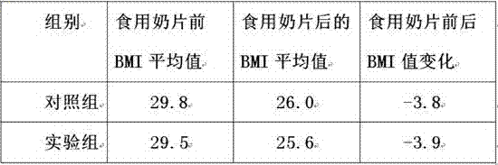 Milk powder candies for reducing blood lipid and preparation technology of milk powder candies