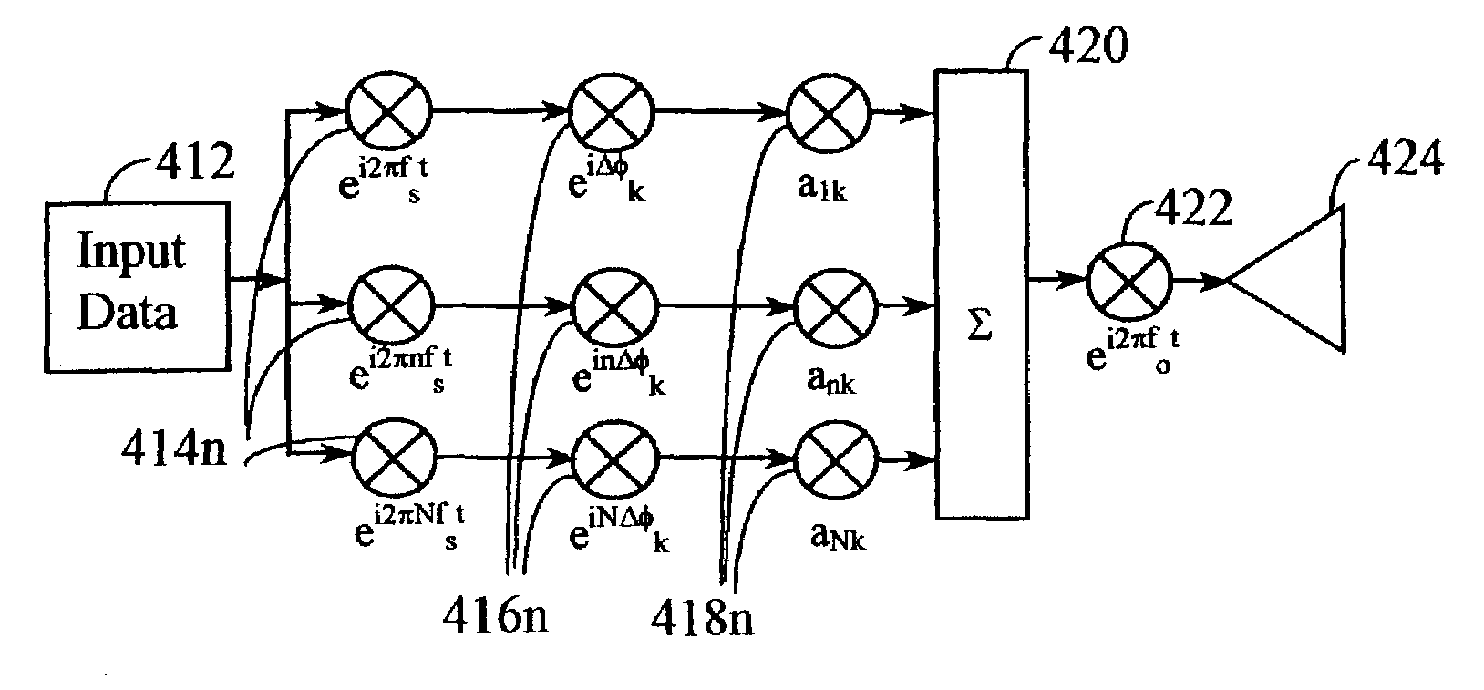 Unified multi-carrier framework for multiple-access technologies