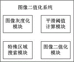 Image binaryzation system based on adaptive window and smoothness threshold value method