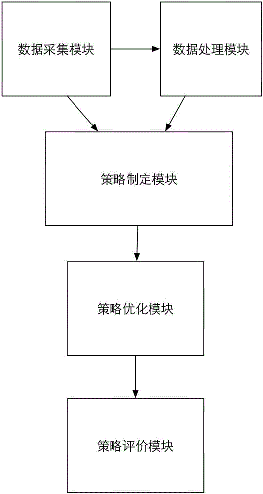 Electric transmission line maintenance plan optimization method and system based on manifold learning