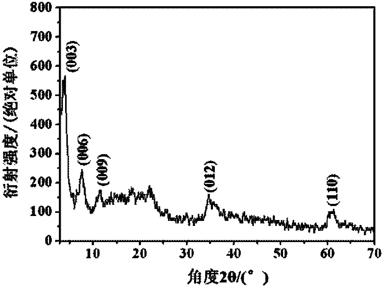 Carbon nanometer ring and preparation method thereof