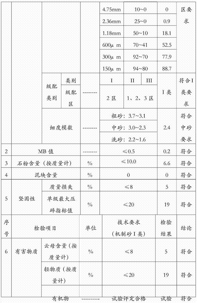 Sand making technology of sandstone