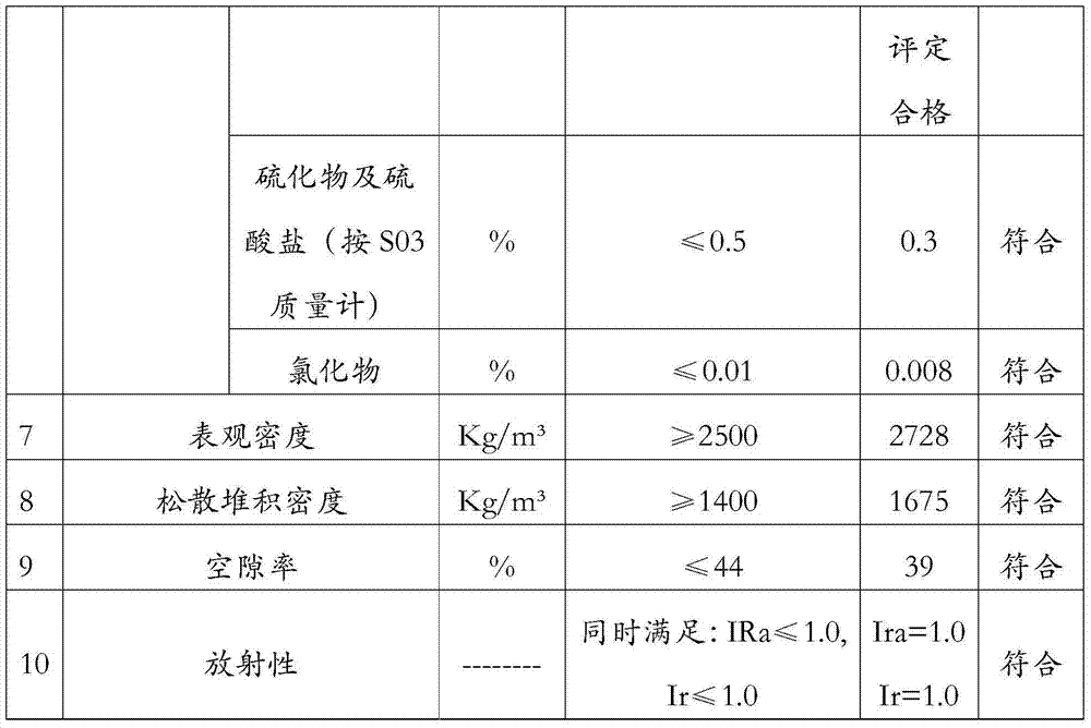 Sand making technology of sandstone