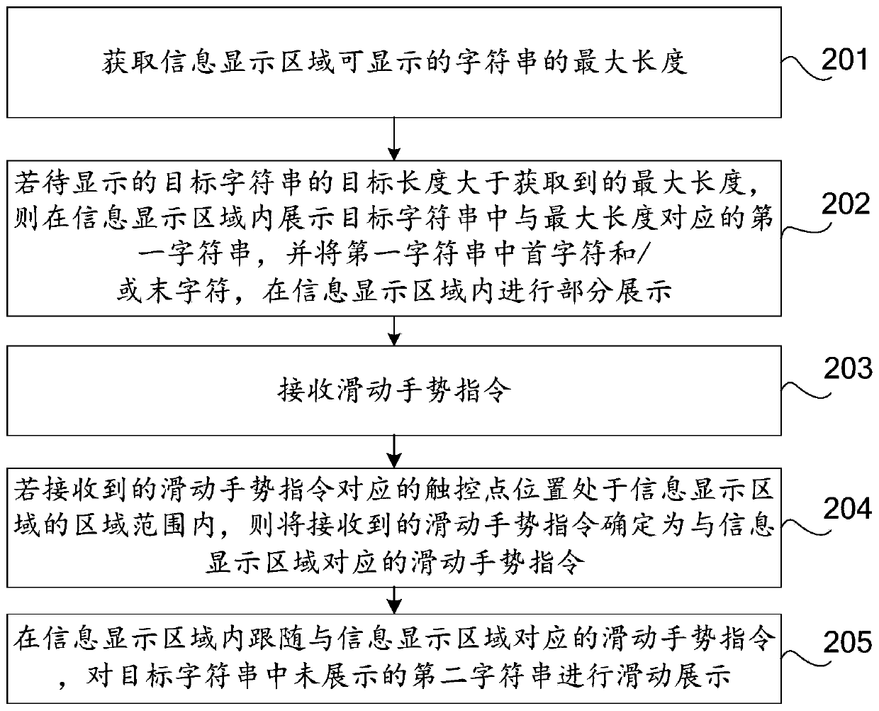 Information display method, device and equipment