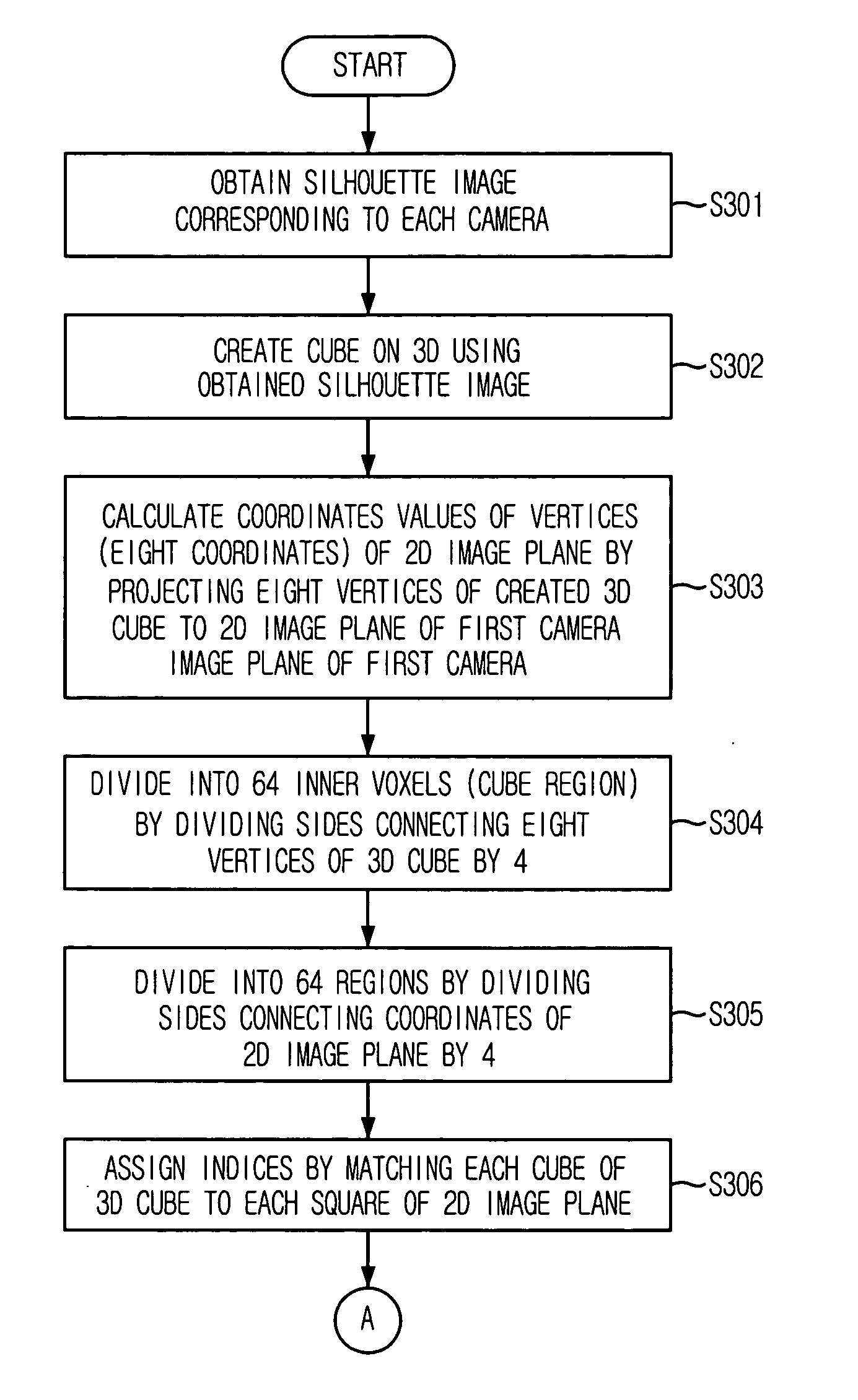 Method for reconstructing three-dimensional structure using silhouette information in two-dimensional image