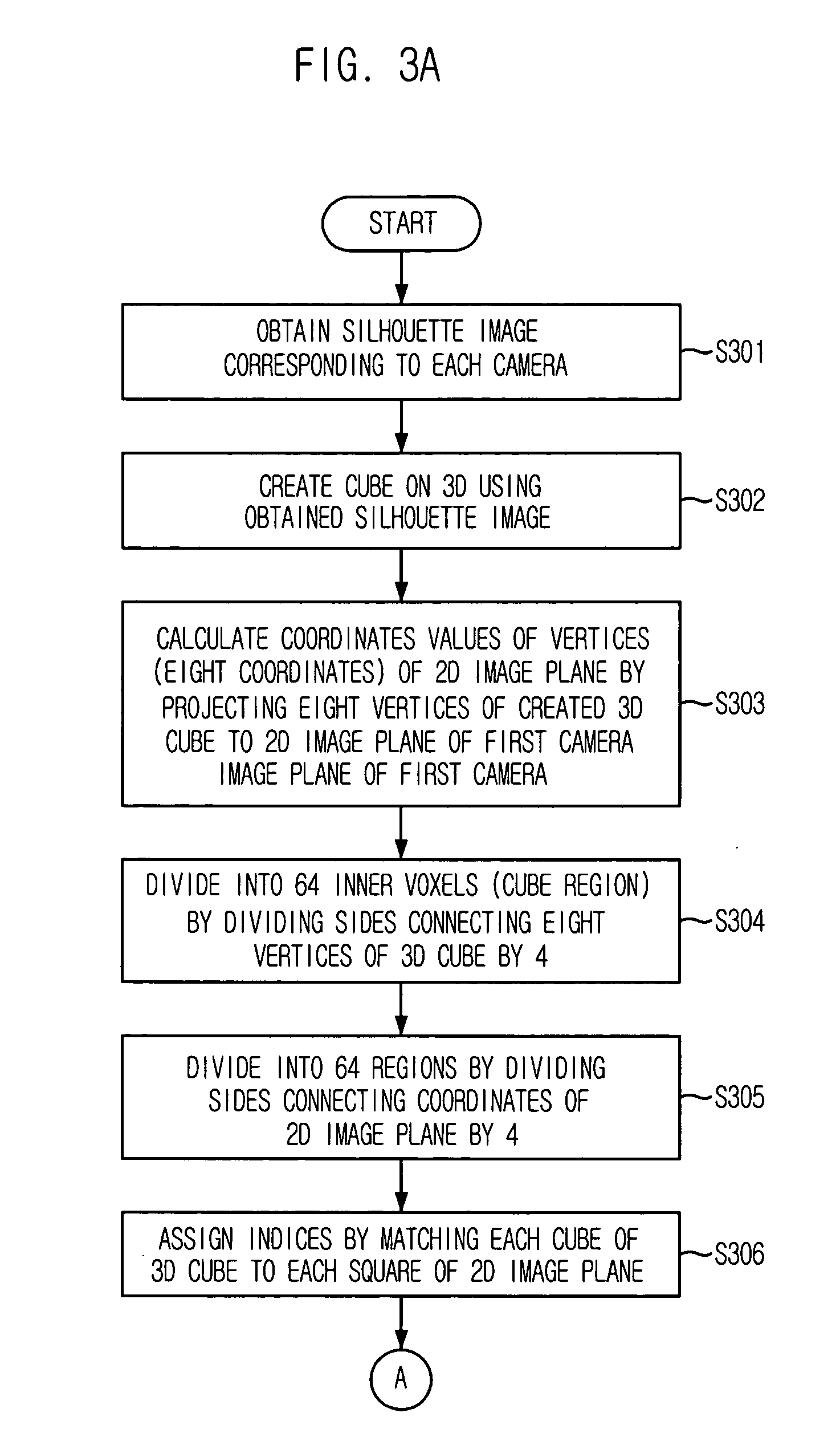 Method for reconstructing three-dimensional structure using silhouette information in two-dimensional image