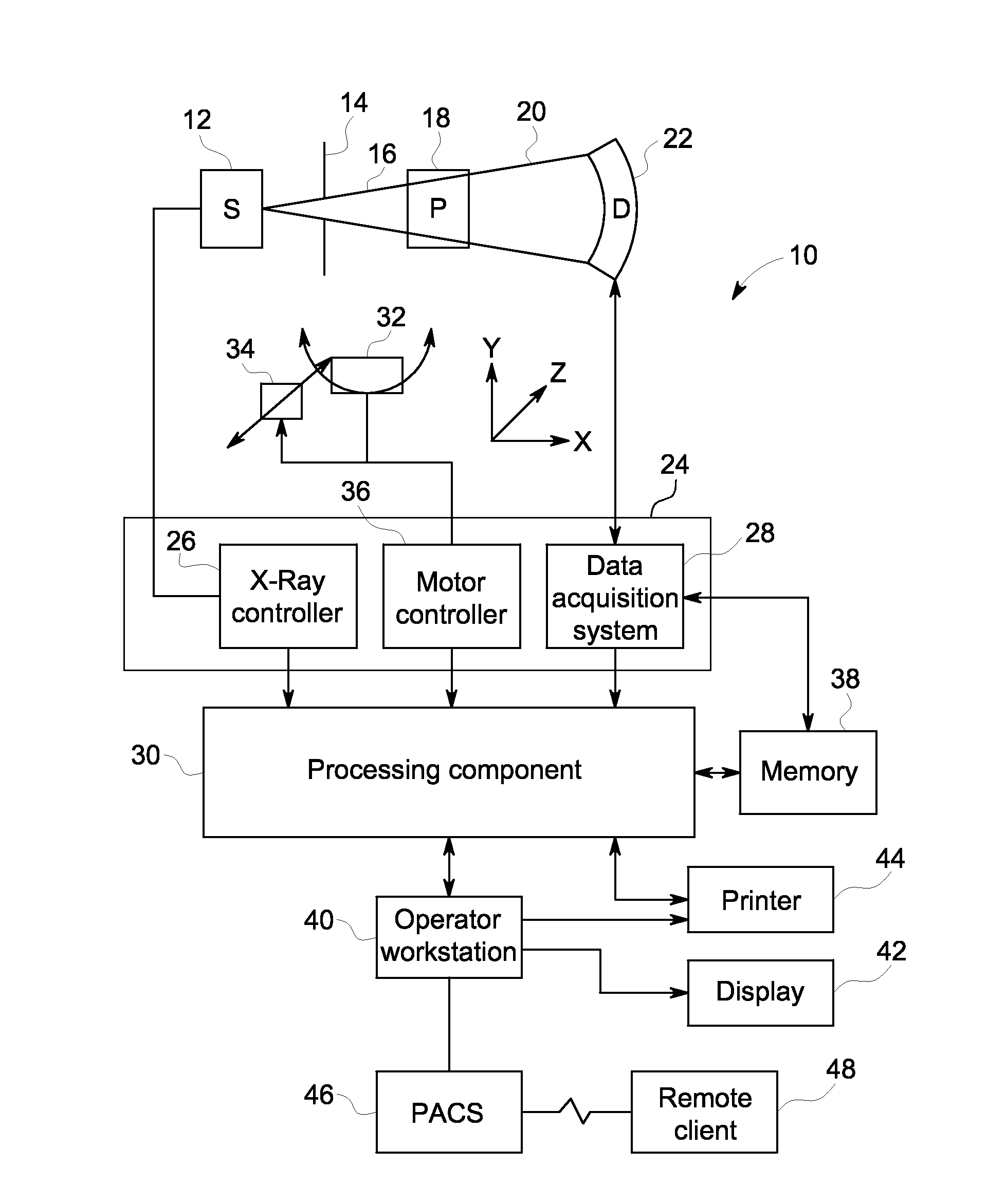 Method and system for reconstruction of tomographic images