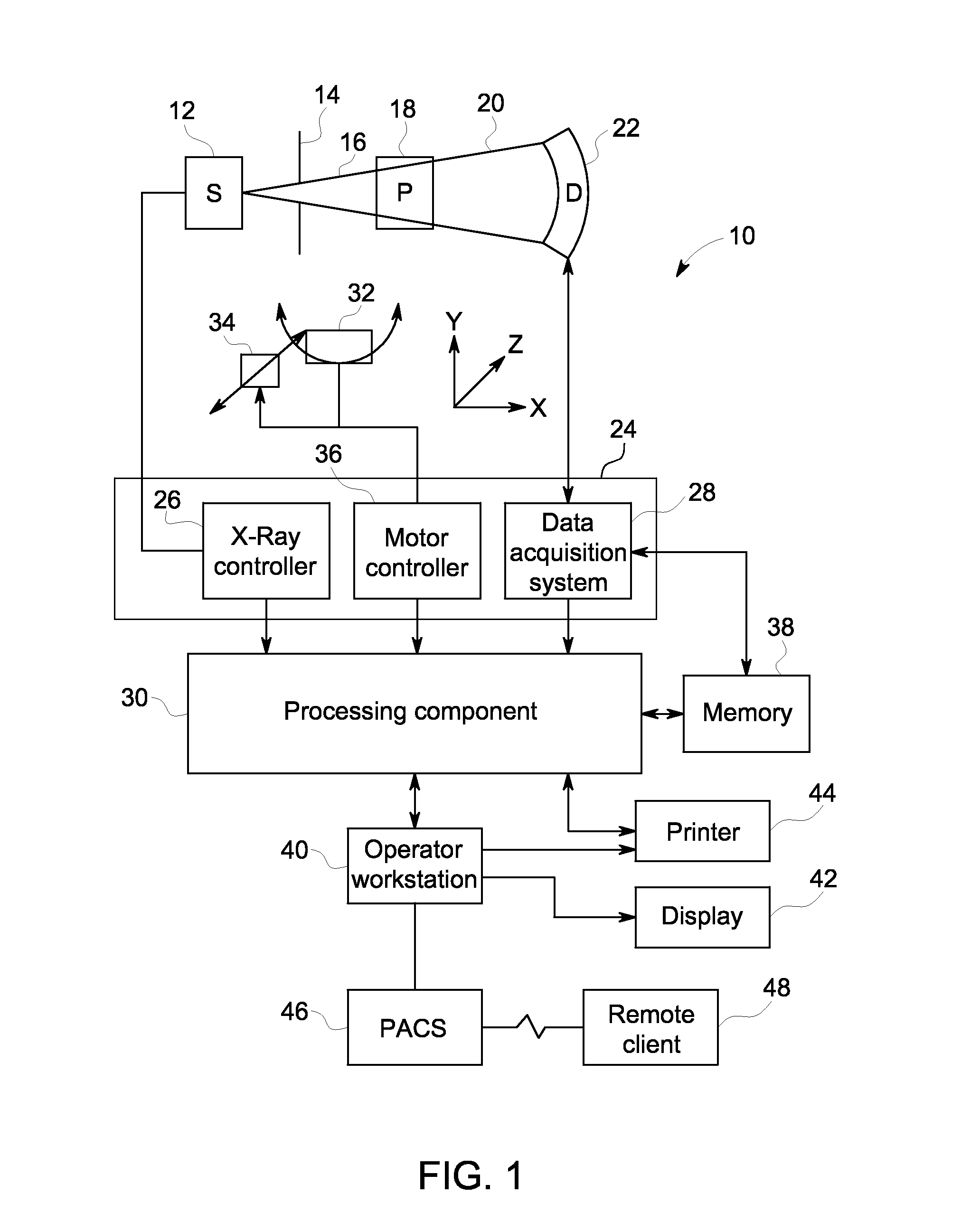 Method and system for reconstruction of tomographic images