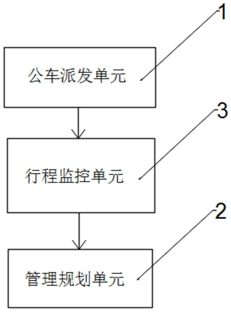 Intelligent management and control method and system for company car