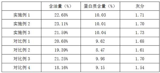 Special compound fertilizer for planting oily bean in saline-alkali land and preparation method thereof