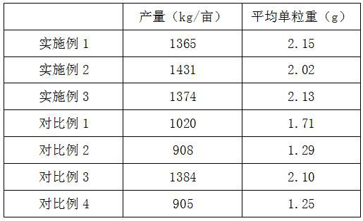 Special compound fertilizer for planting oily bean in saline-alkali land and preparation method thereof