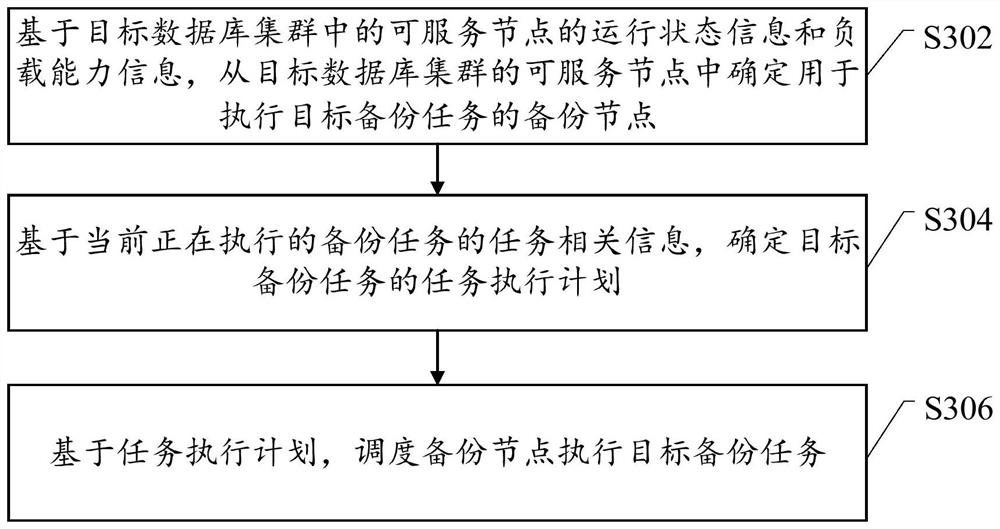 Data backup method, device and system for database cluster