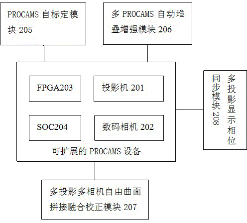 Projector network intelligent upgrading module and control platform system