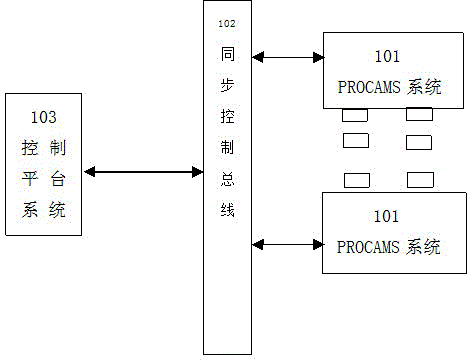 Projector network intelligent upgrading module and control platform system