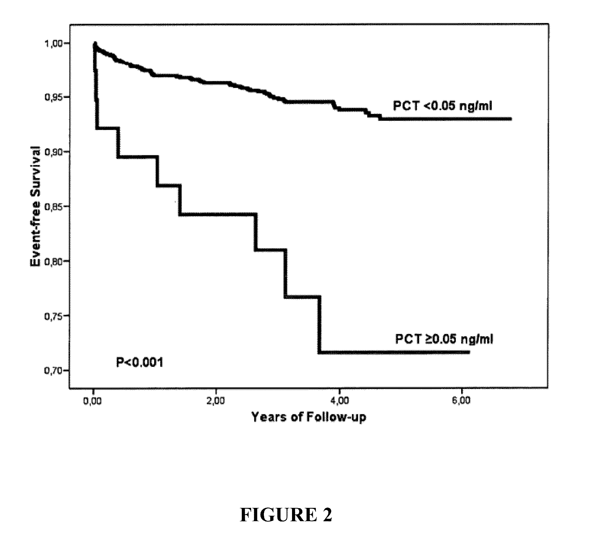 Method for risk stratification in stable coronary artery disease