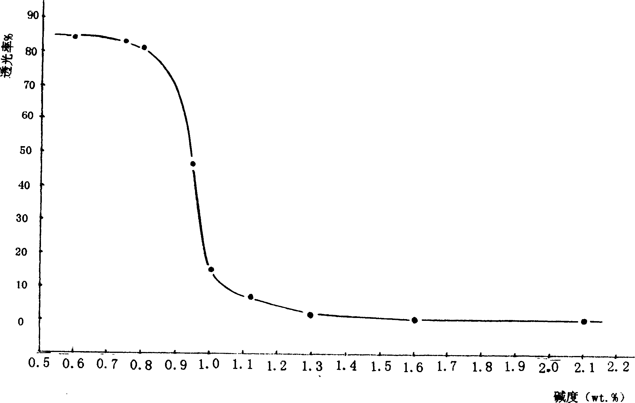 Preparation of bimetal cyanide catalyst using acid treating metal salt