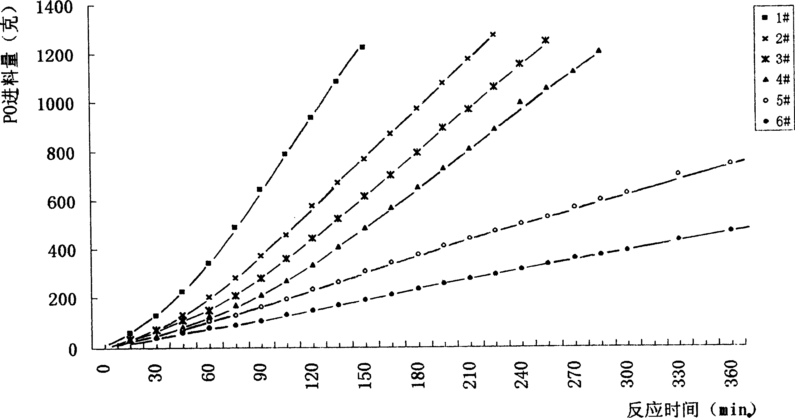 Preparation of bimetal cyanide catalyst using acid treating metal salt