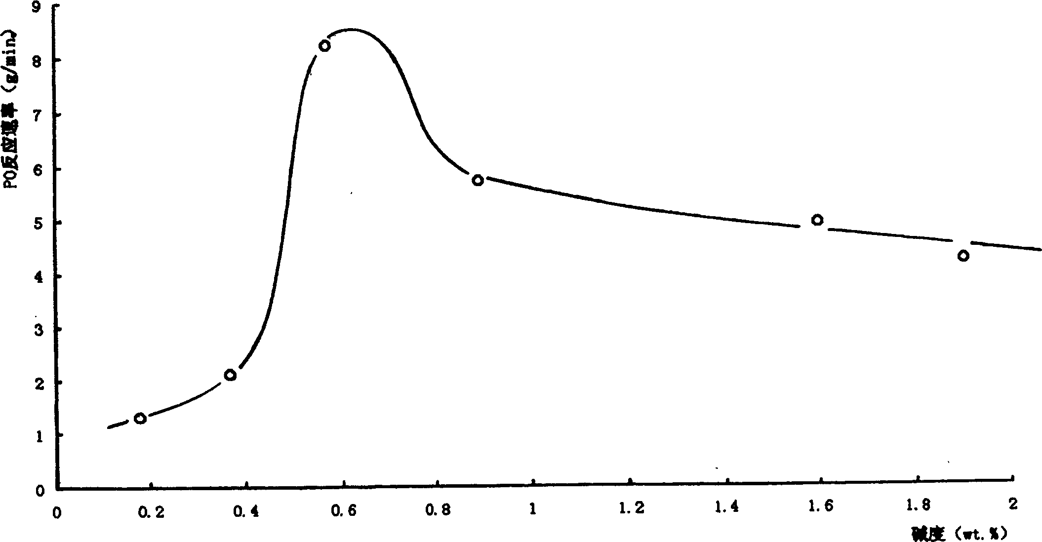 Preparation of bimetal cyanide catalyst using acid treating metal salt