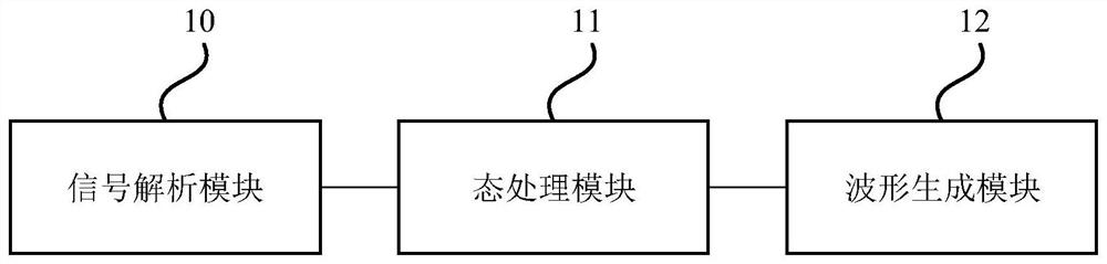 Quantum control feedback system and method