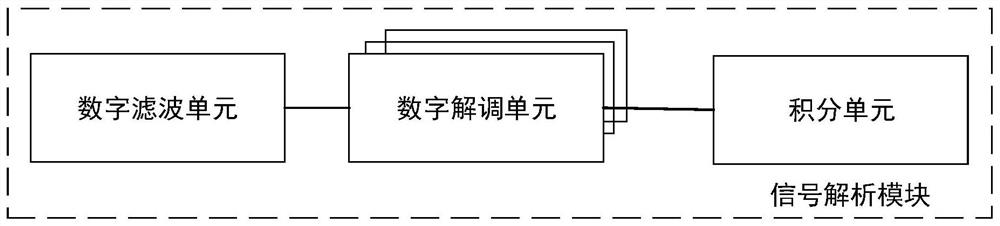 Quantum control feedback system and method