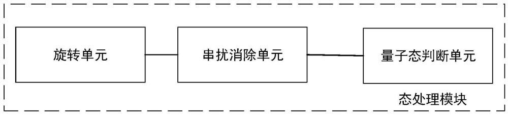 Quantum control feedback system and method