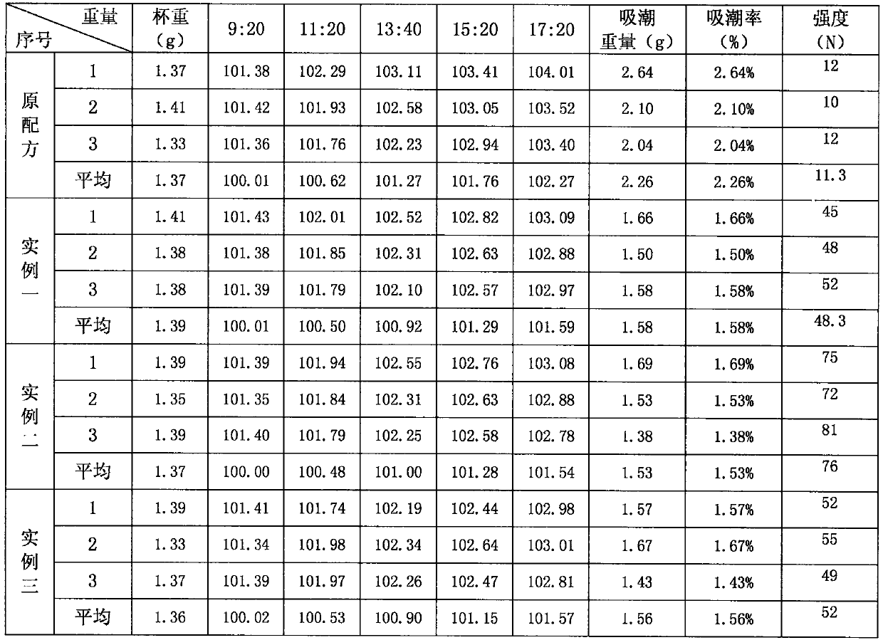 Device and method for producing high-strength compound fertilizer by using of compound fertilizer return material