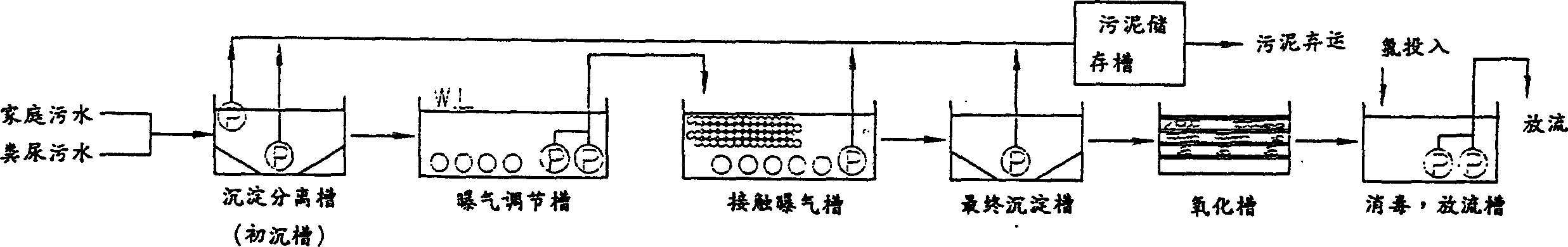 Sewage treatment equipment