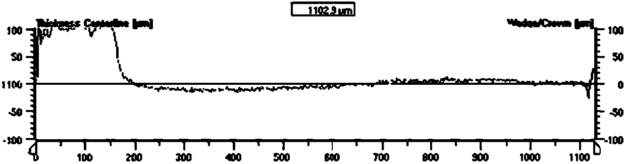 Method for producing hot-rolled strip steel with thickness being smaller than or equal to 1.2 mm through thin slab continuous casting and rolling