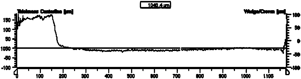 Method for producing hot-rolled strip steel with thickness being smaller than or equal to 1.2 mm through thin slab continuous casting and rolling