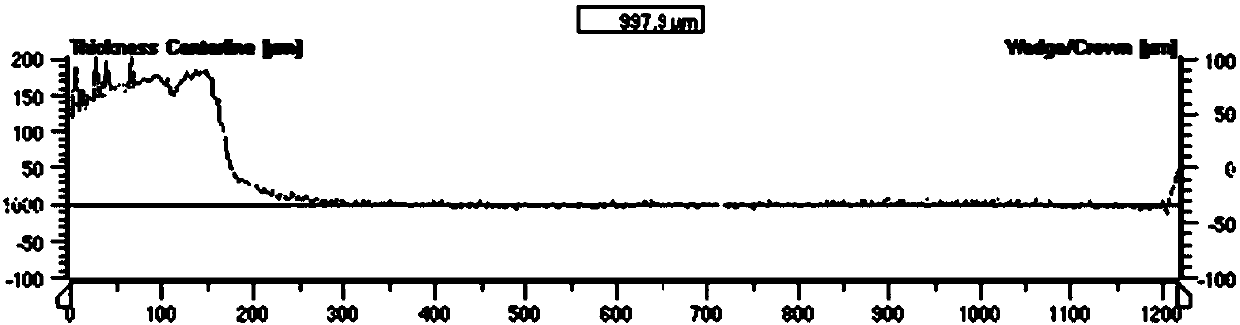 Method for producing hot-rolled strip steel with thickness being smaller than or equal to 1.2 mm through thin slab continuous casting and rolling