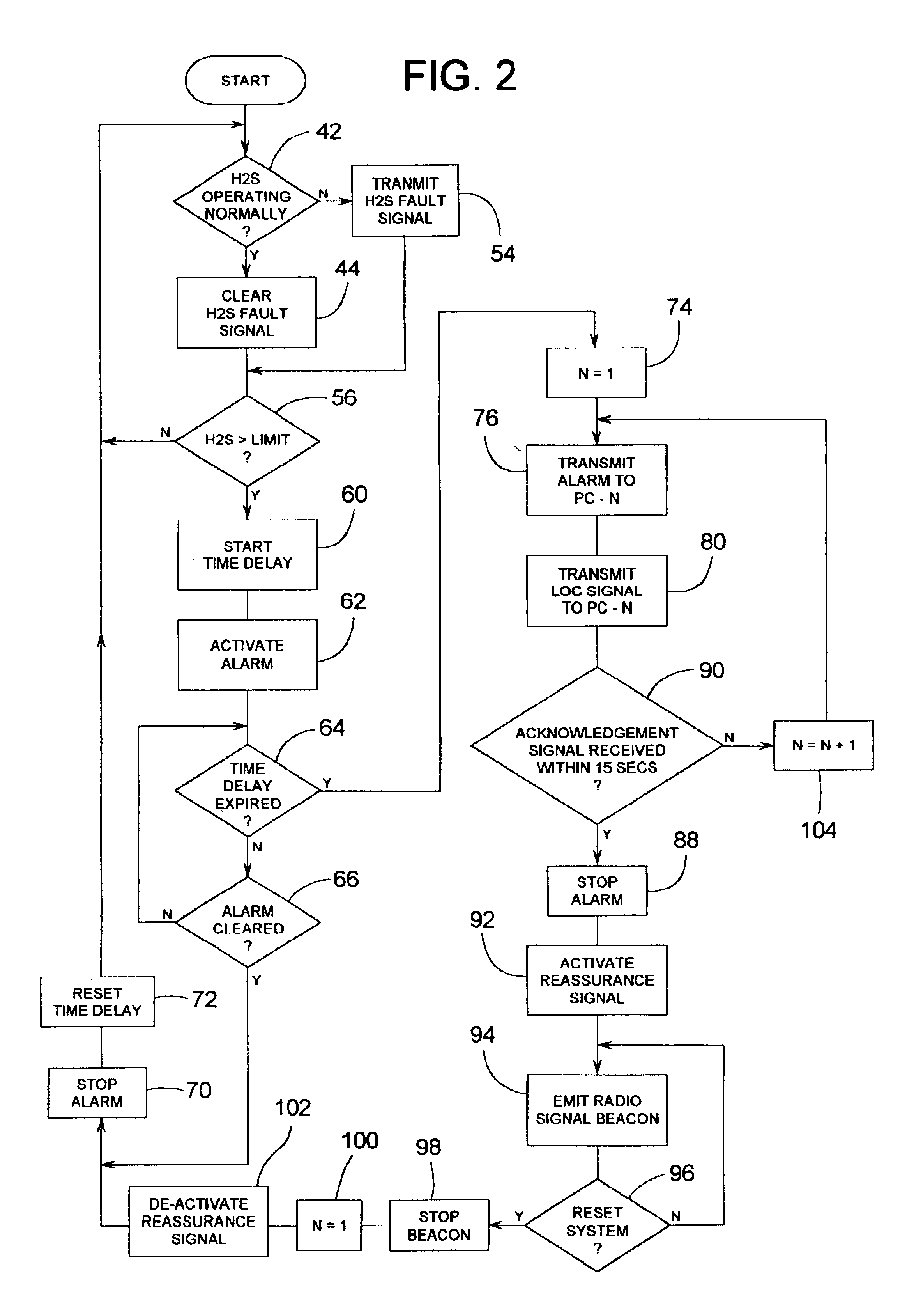 Mobile system for responding to hydrogen sulfide gas at a plurality of remote well sites